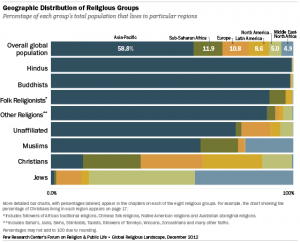 Pew research 2