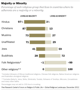Pew research 3