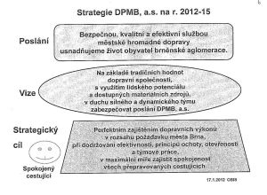 DP Brno - strategie