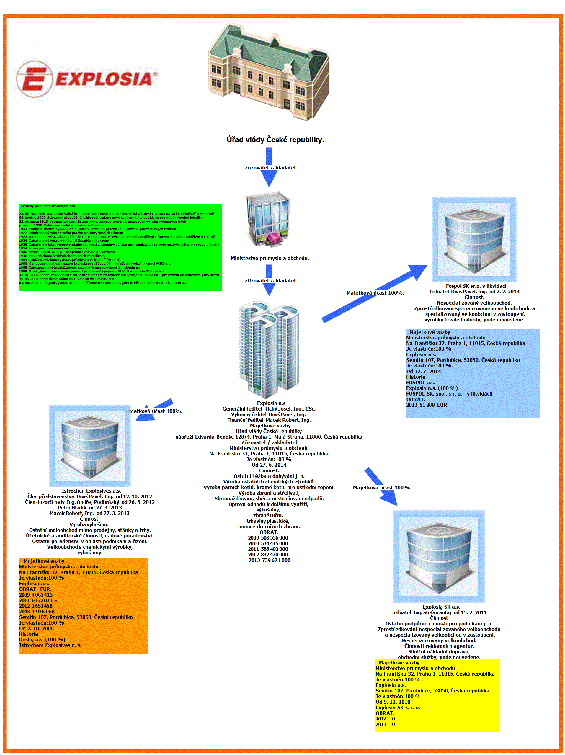 Diagram21 explosia