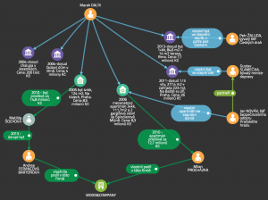 Dalík-pavouk-bez vazby Novák-Procházka