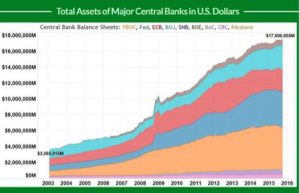 bilance centralnich bank