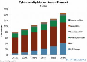 2-cybersecurity-market